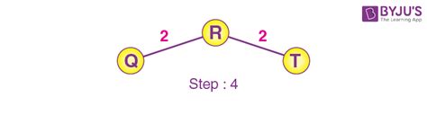 Image result for Prims Algorithm Example C++