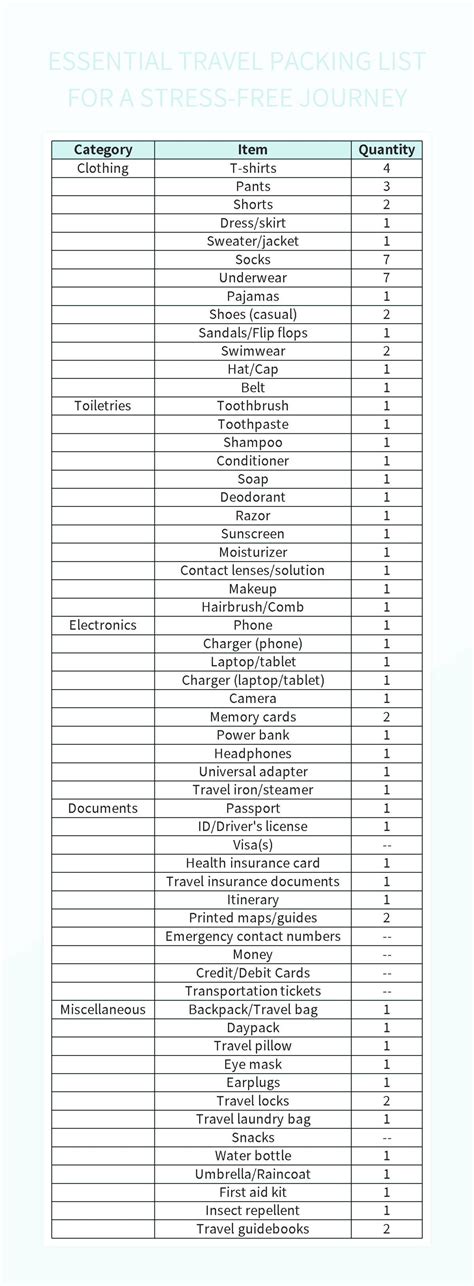 Image result for Vacation Packing List Template Excel