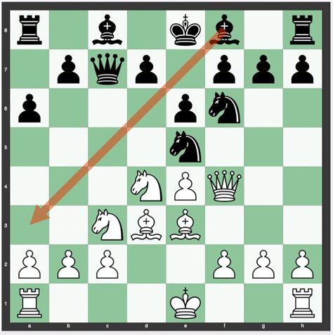 Toradh íomhá ar Chess Visualization Training