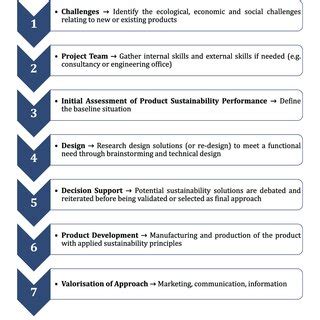 Challenges Lce に対する画像結果