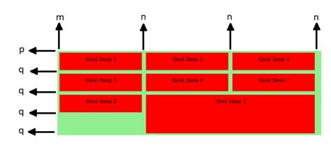Image result for Grid Array Area Model