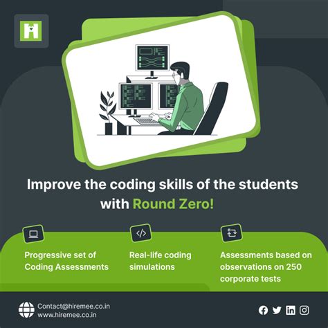 Image result for Difficulty Level of Coding