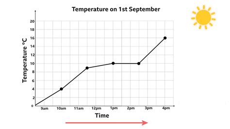 Image result for Line Graph UK