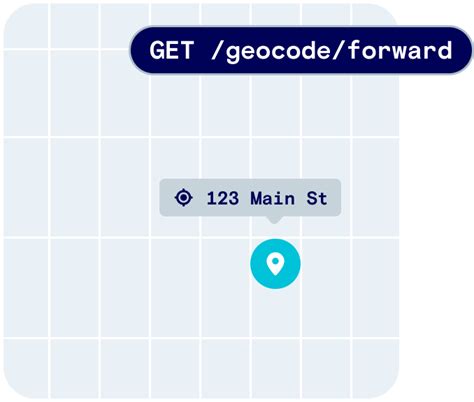 Image result for API Geocoding