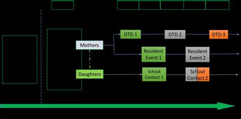 Afbeeldingsresultaten voor Behaviour Change Programme
