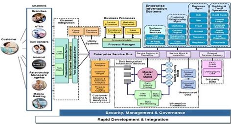 Image result for Architecture. It