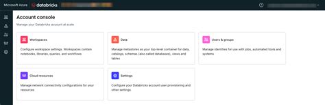 Image result for Accounts Azure Databricks