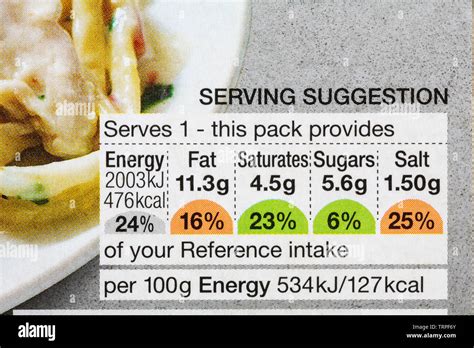 Image result for Food Labels Colour