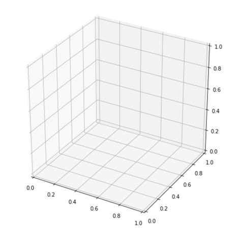 Image result for Matplotlib 3D Polygons