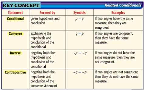 Conditional Statements INR に対する画像結果