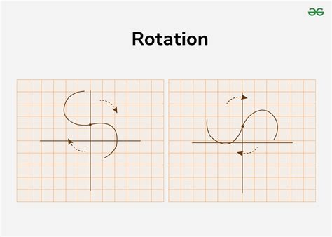 Image result for Rotation Translation Enlarge Graph