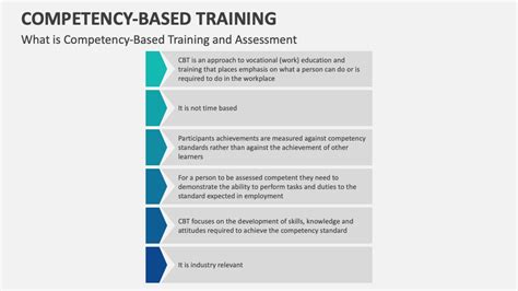 Image result for Competency Based Training Trainer Image