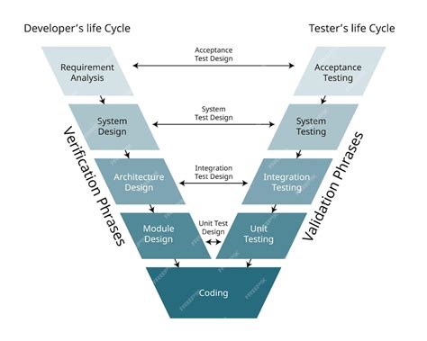 Software Project Management V Model に対する画像結果