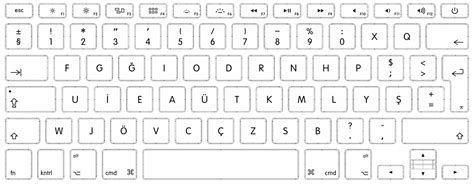 Image result for Turkish Keyboard Layout