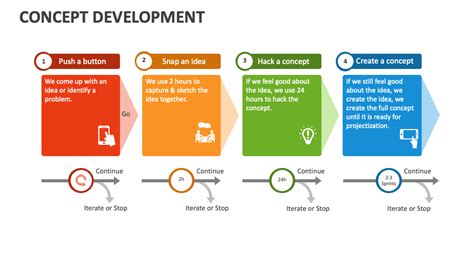 Image result for Concept Development