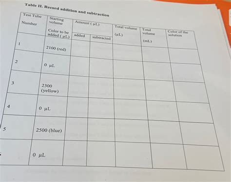 Addition of Negative Table に対する画像結果