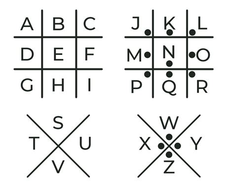 Image result for PigPen Code