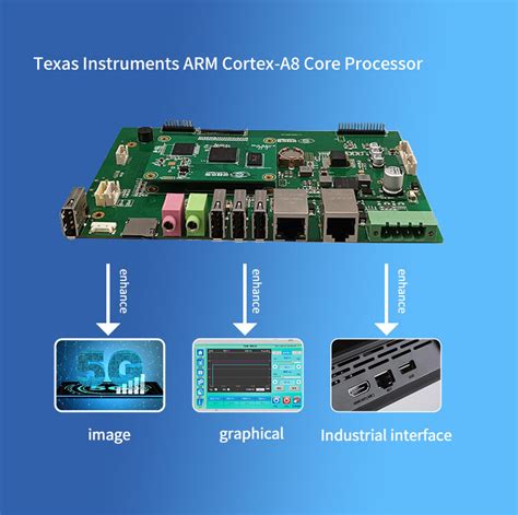 Afbeeldingsresultaten voor Embedded Industrial Design