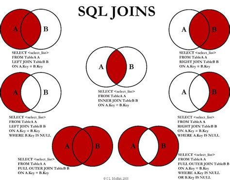 Image result for SAS Cross Join