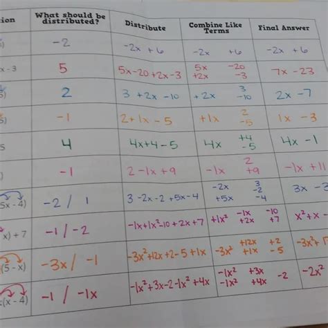Image result for Teaching Distributive Property