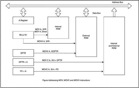 ROM Internal Structure に対する画像結果