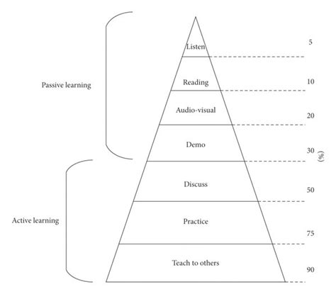Learning Cycle Model Pyramid に対する画像結果