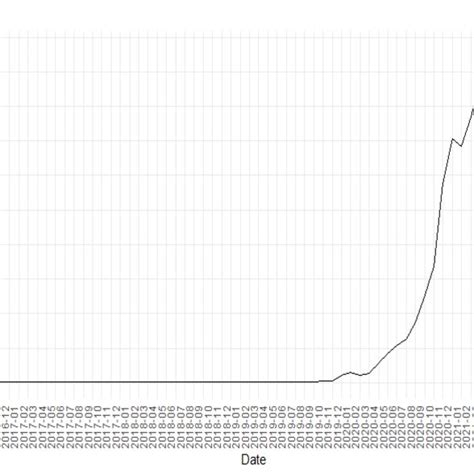Image result for Random Mac Pattern
