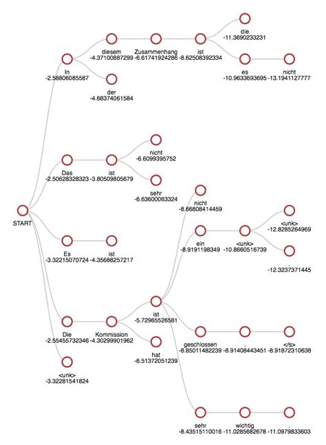 Toradh íomhá ar Translate Algorithms Python