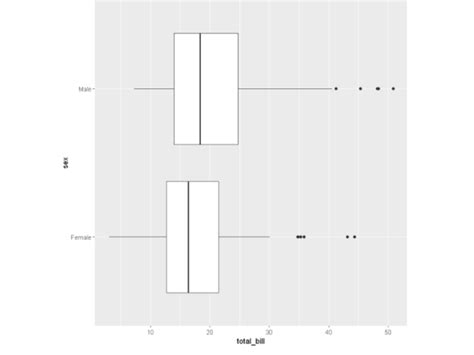 How to Add a Box On a Ggplot Visual に対する画像結果