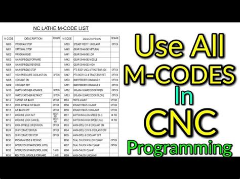 Image result for CNC Machine G Code and M Code