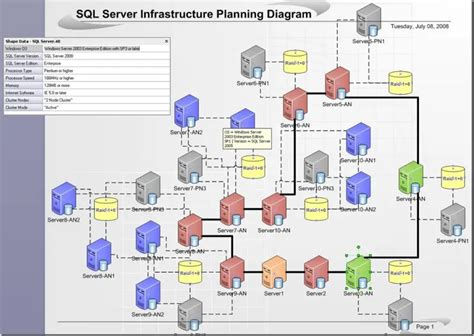 SQL Cluster Options Diagram に対する画像結果