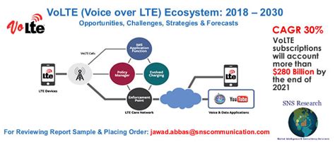 Voice Over LTE Benefits に対する画像結果