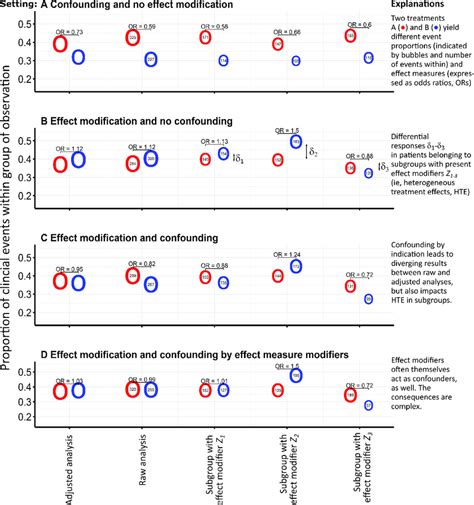 Confounding by Indication Example に対する画像結果