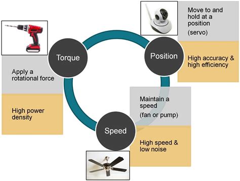 Toradh íomhá ar Simple Torque Formula
