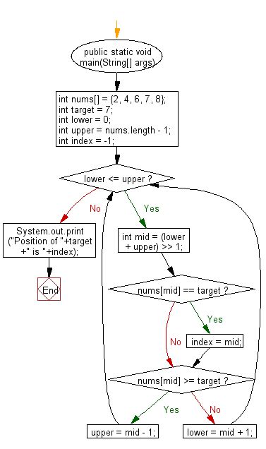 Toradh íomhá ar Basic Caluclator Flowchart Java