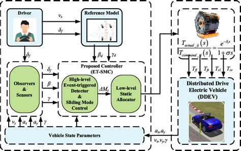 Torque Vectoring Control に対する画像結果