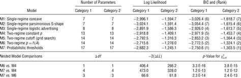 Nested Model Comparison に対する画像結果