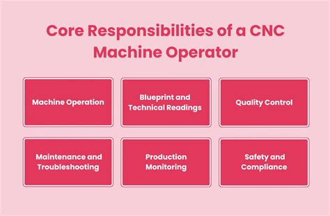 Image result for CNC Operator Job