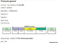 Image result for Communication Module Sonalgaz