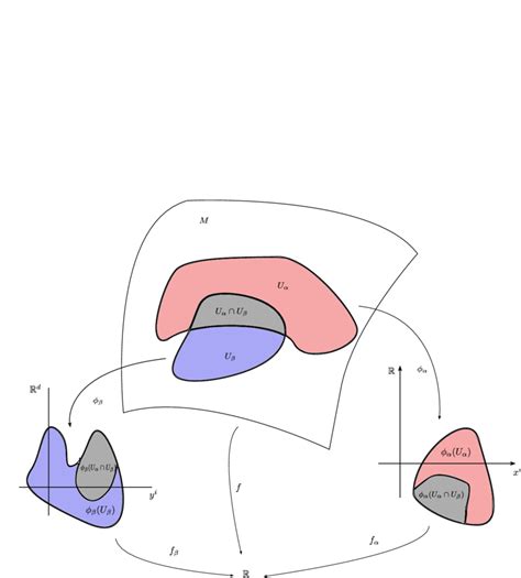 Image result for What Is a Nice Smooth Curve Function Example