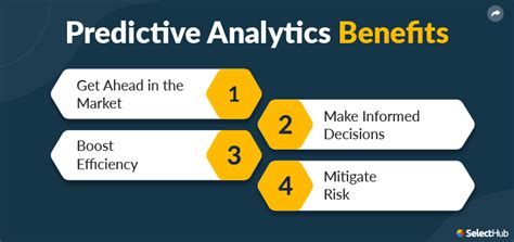 Image result for Predictive Analytics Tools