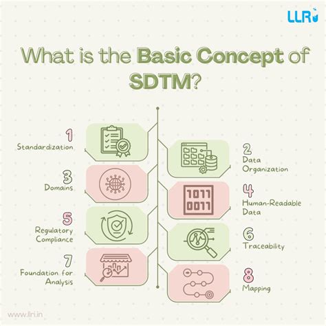 Image result for SDTM Data Mapping Icon