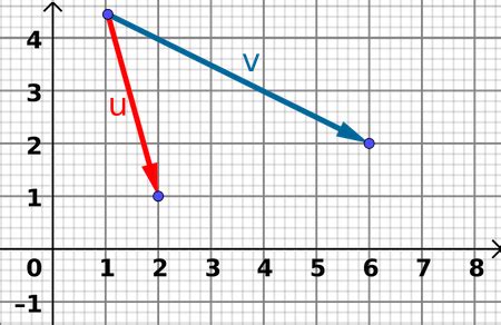 Image result for Understanding Vectors in Math