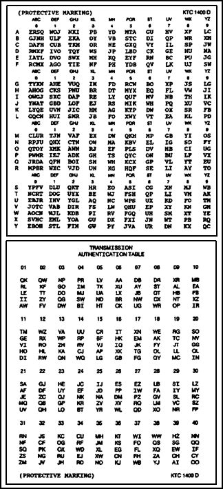 Toradh íomhá ar Authentication Table Example