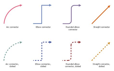 Image result for Dashed Line Symbol Process