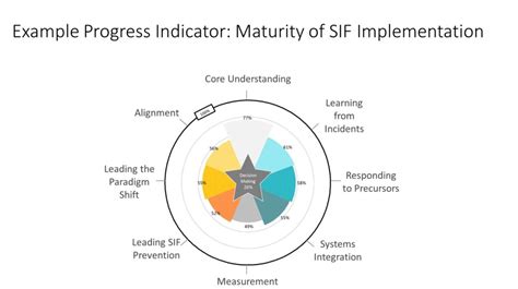 Toradh íomhá ar Implementation Maturity Dashboard