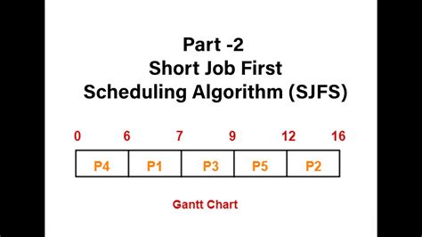 Image result for Shortest Job First and Preemption Algorithm Questions