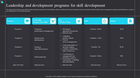 Image result for Leadership Development Program Fabric PDF