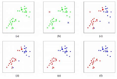 K-Means Algorithm GIF に対する画像結果