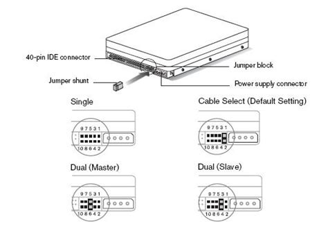 Image result for Comment Installer Disque Dur